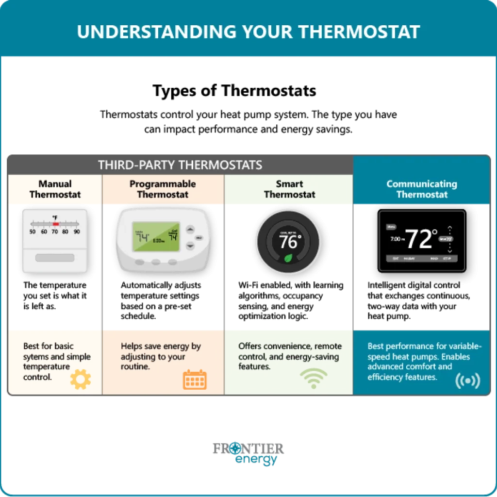 Thermostat types graphic